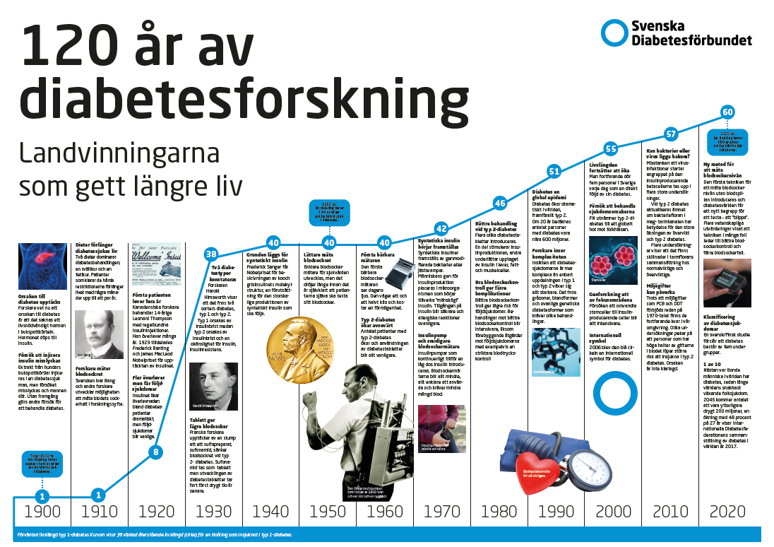 120 år av forskning.png